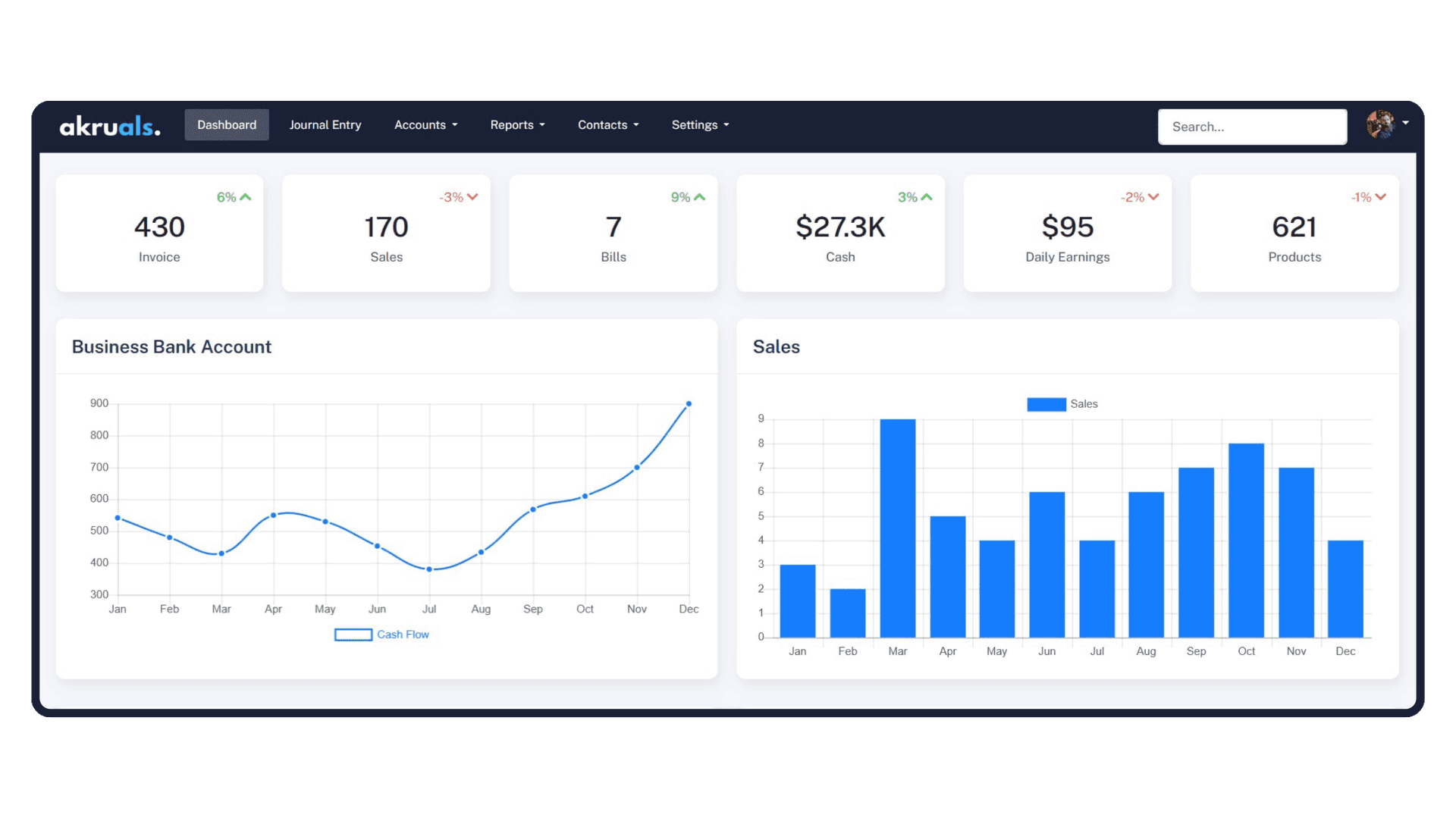 Akruals Dashboard View