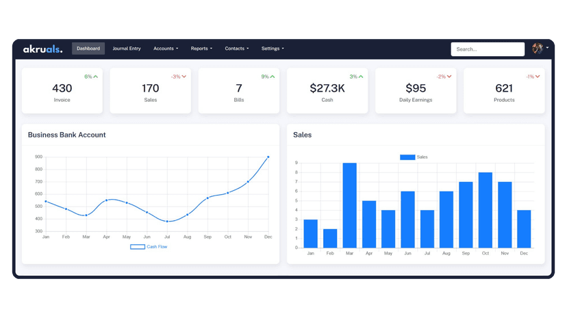 Akruals Dashboard View